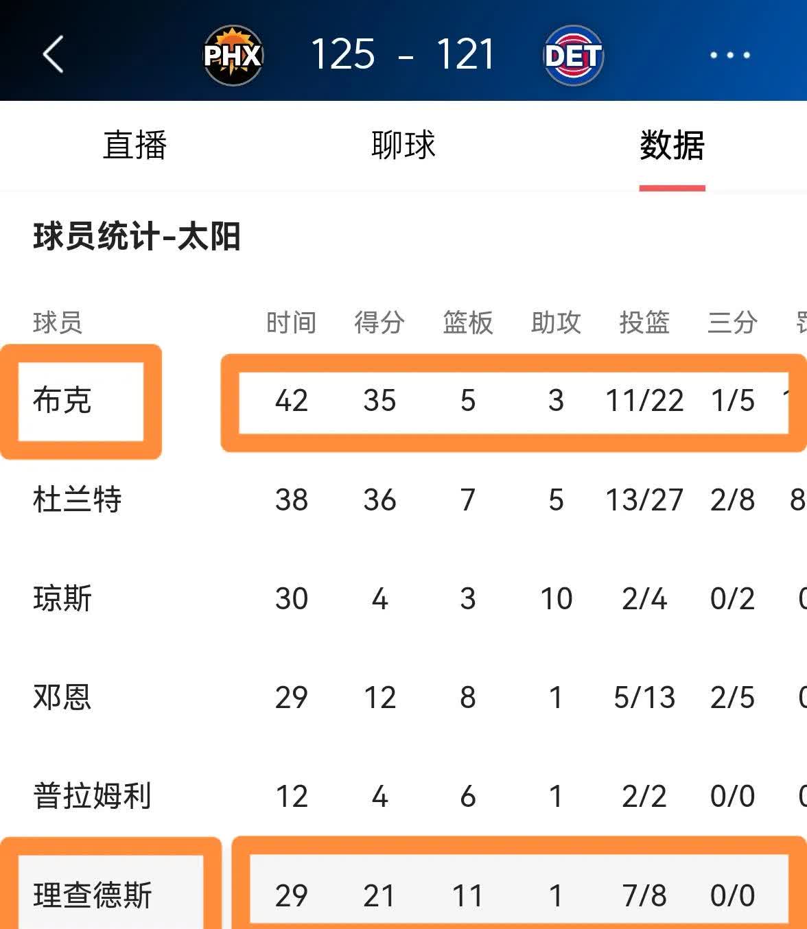 太阳球员公开质疑裁判判罚尺度，引争议，更多全国上海只是.的简单介绍